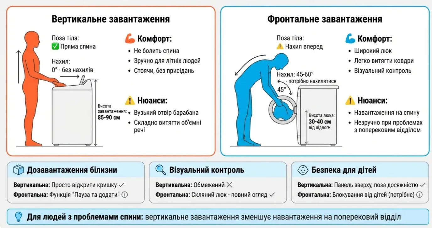ергономіка завантаження