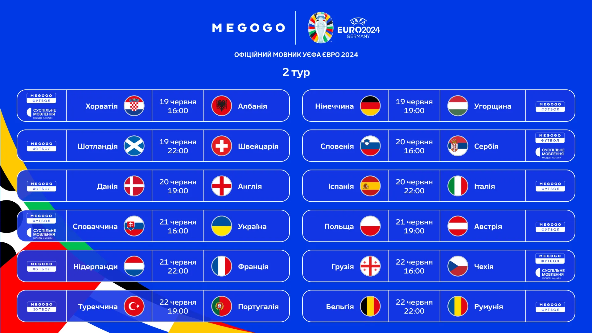 Турнірна таблиця Євро 2024, другий тур