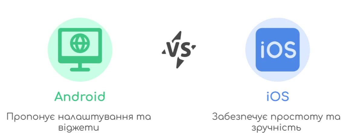 інфографіка екрану андроїд та айос
