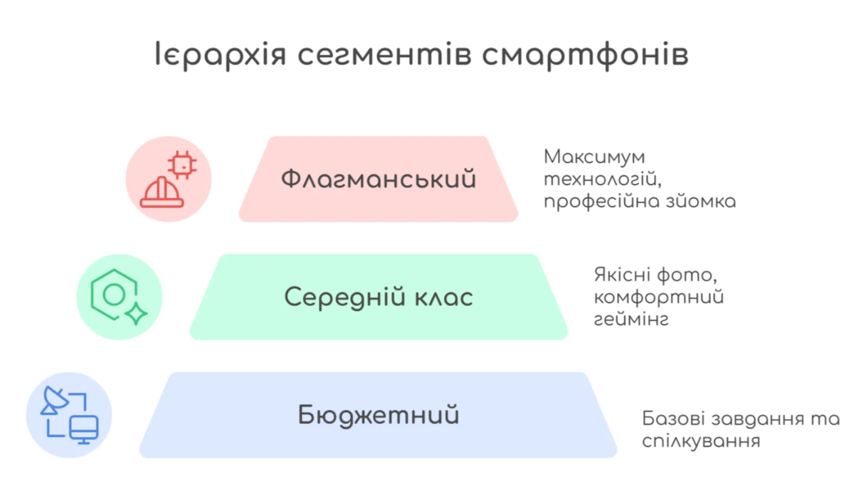 інфографіка як обрати смартфон