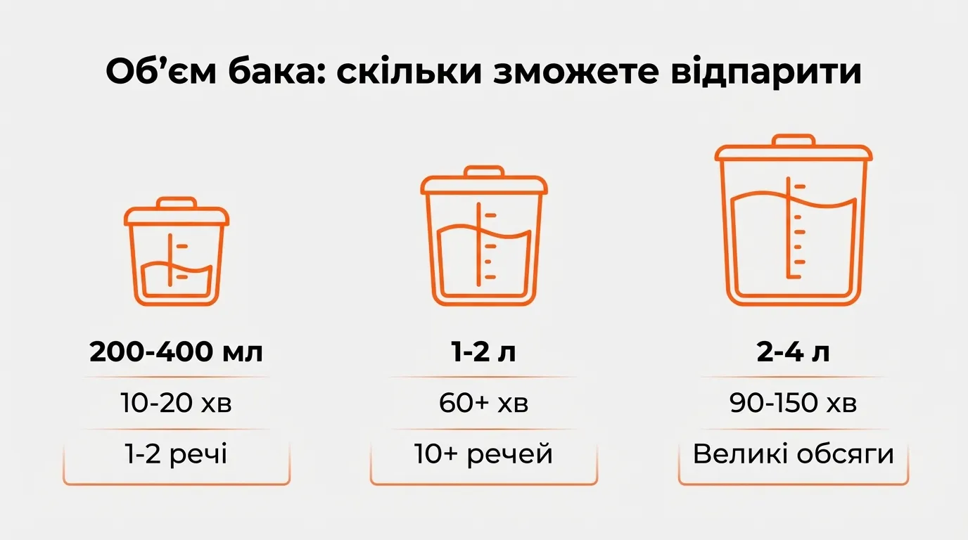 об'єм резервуара та час роботи