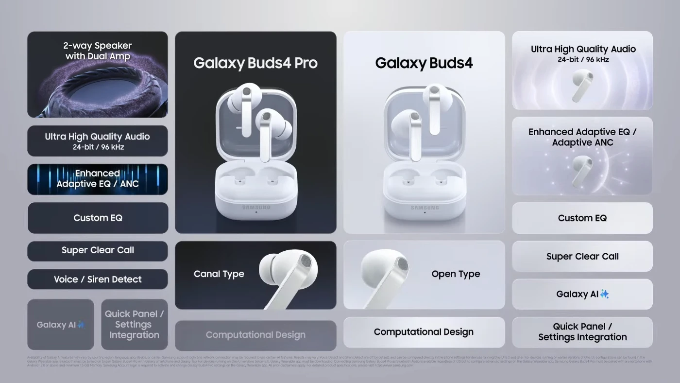 Характеристики Galaxy Buds 4 Pro