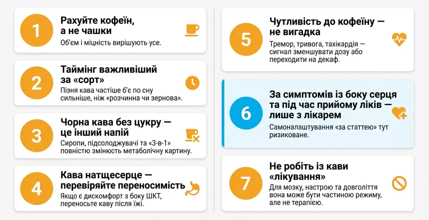 важливі висновки про каву